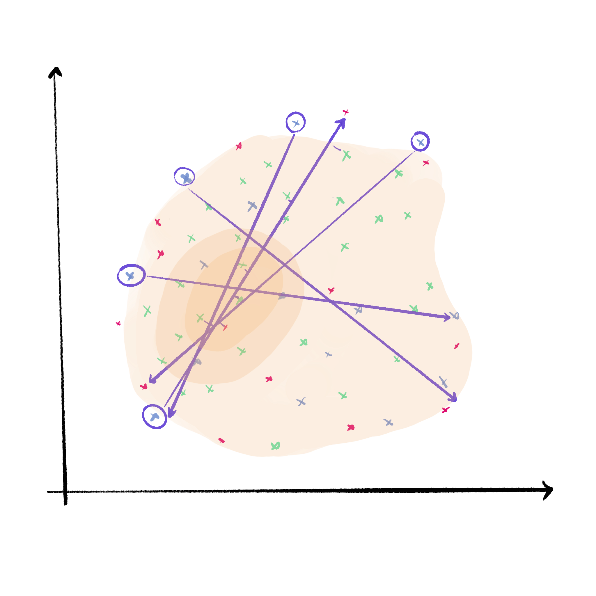 The process of repeating the direction vectors to create aggregations